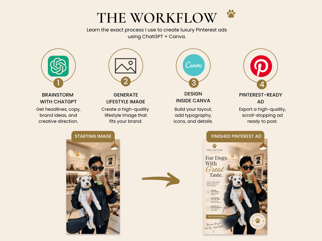 Luxury Pinterest Ads Course | ChatGPT + Canva Training (Digital Download)