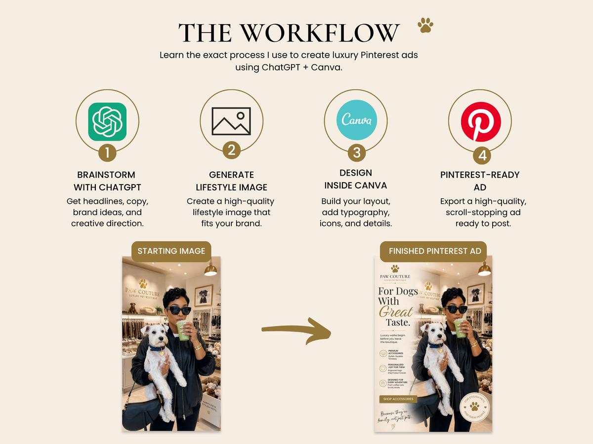 Luxury Pinterest Ads Course | ChatGPT + Canva Training (Digital Download)